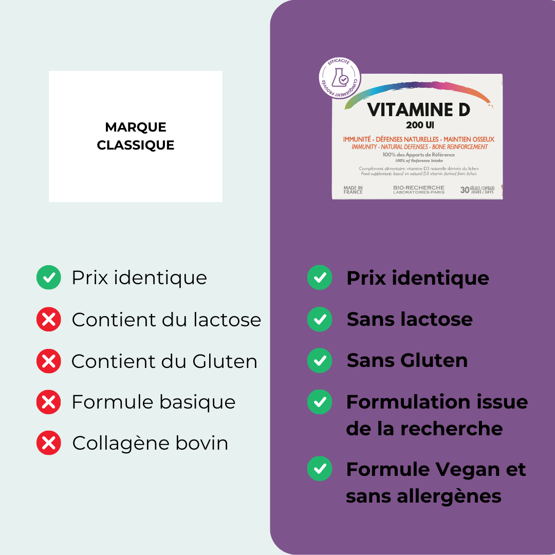 Vitamine D – Complément alimentaire – Immunité et défenses naturelles – Maintien Osseux – Image 4