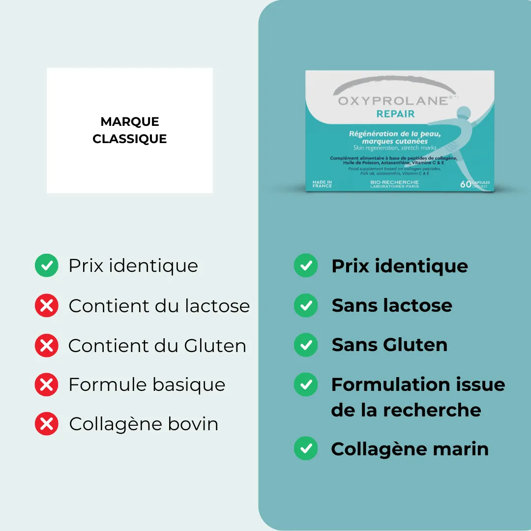 Oxyprolane® Repair – Régénération de la peau, vergetures – Image 7